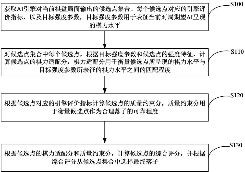 棋类图像数据清洗方法及电子设备与流程