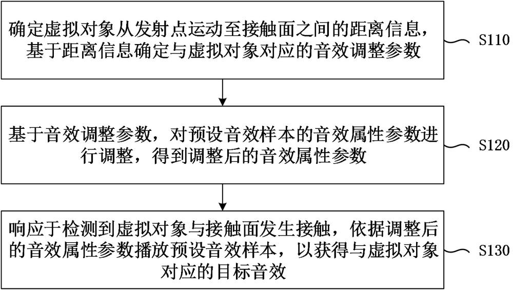 音效处理方法、装置、电子设备、存储介质及程序产品与流程