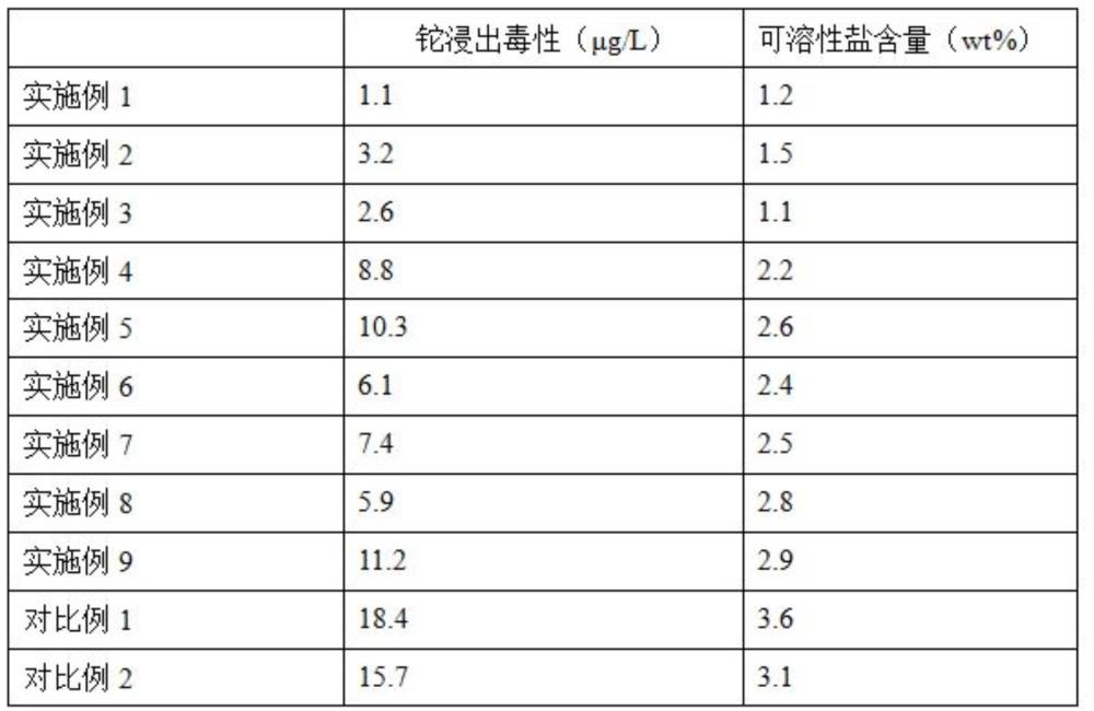一种利用微气泡碳化降低锂渣铊毒性和可溶性盐含量的方法