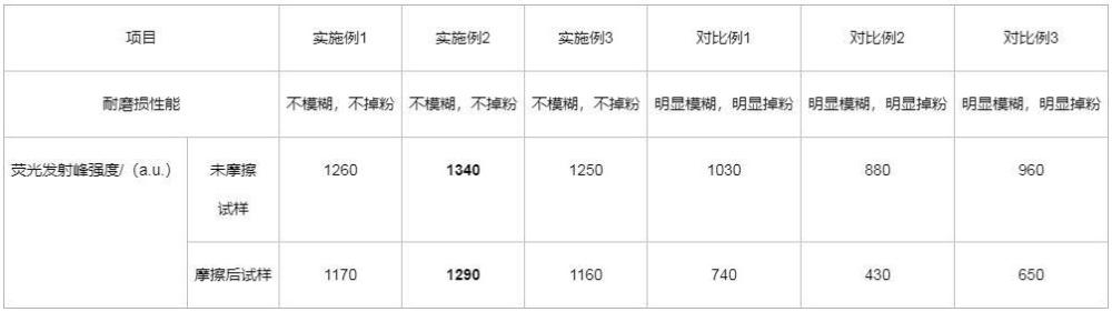 一种具有防伪功能的微雕烫金工艺的制作方法