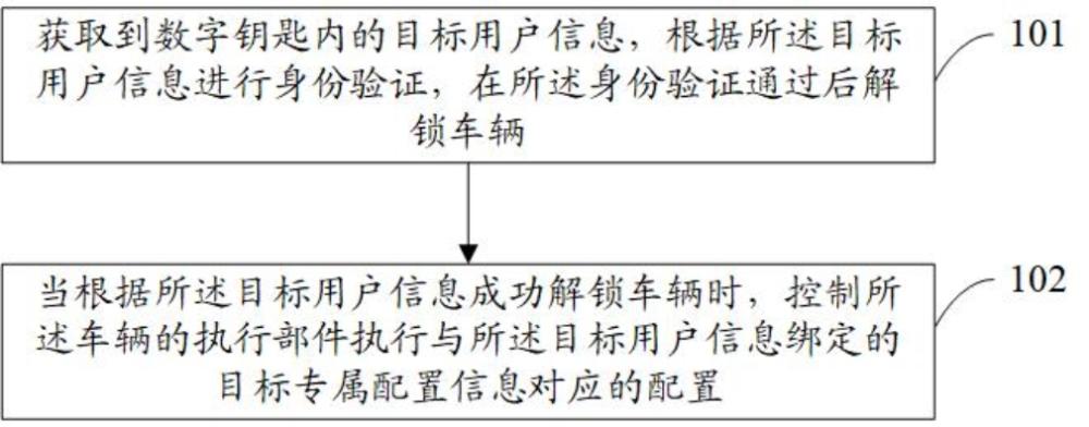 车辆控制方法、电子设备、车辆、存储介质及程序产品与流程