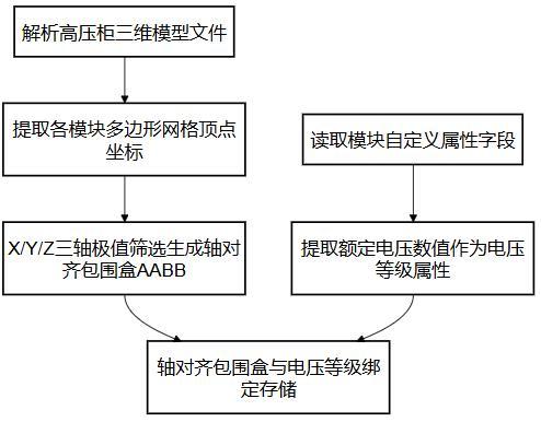 基于三维建模的高压柜模块化布局智能设计系统的制作方法