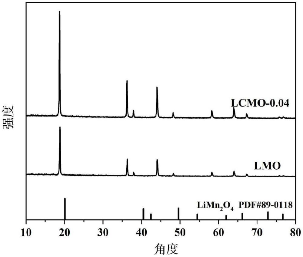 一种LCMO-x膜电极及其制备方法与应用与流程