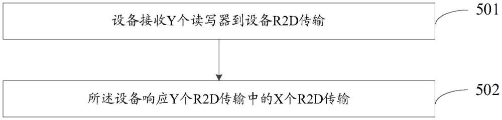 响应方法、装置、设备、读写器、介质及程序产品与流程