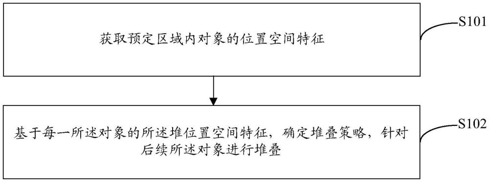 对象堆叠控制方法、装置、电子设备、存储介质及计算机程序产品与流程