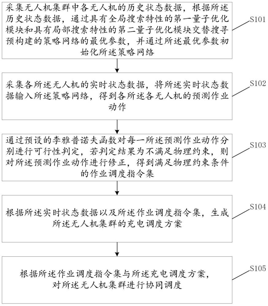 一种无人机集群调度方法、系统、设备及介质与流程
