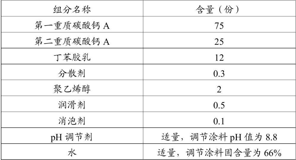 一种纸张用涂料及印刷用涂布纸的制作方法