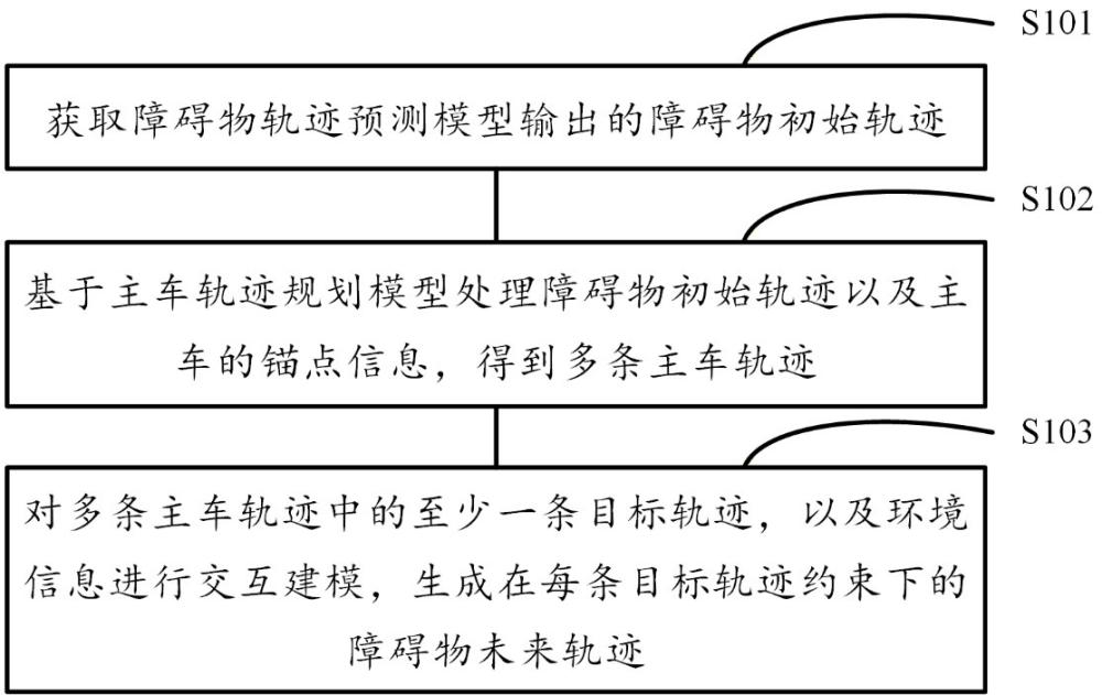 自动驾驶车辆的障碍物信息处理方法及相关装置与流程