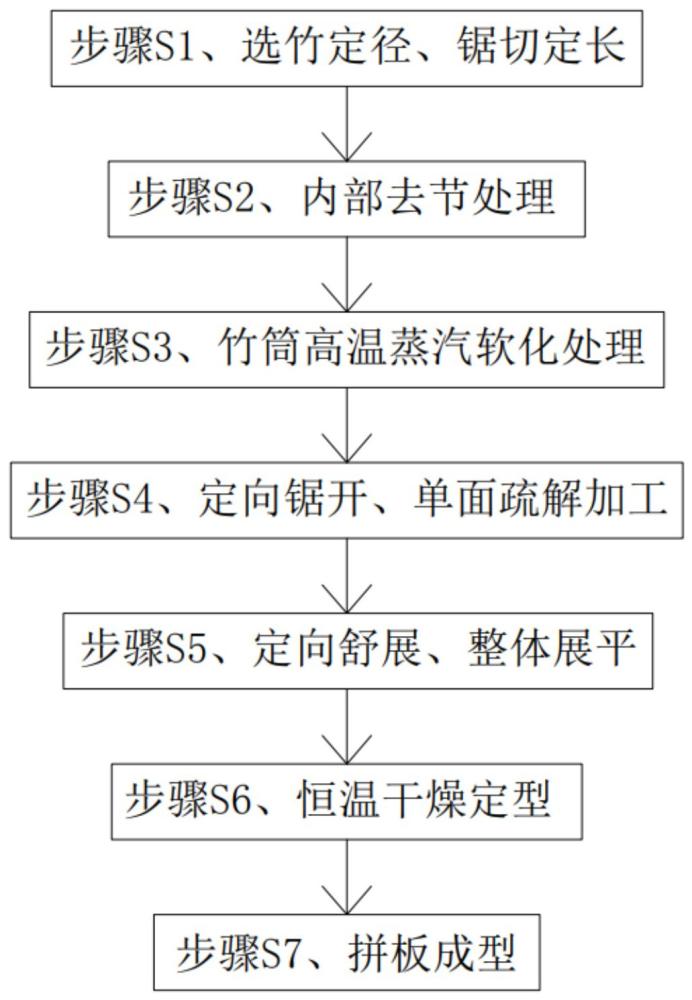 一种竹板材轻量化制作工艺的制作方法