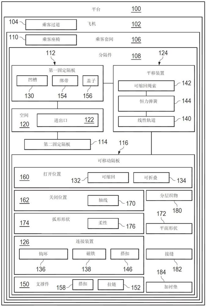 乘客套间紧急通道特征的制作方法