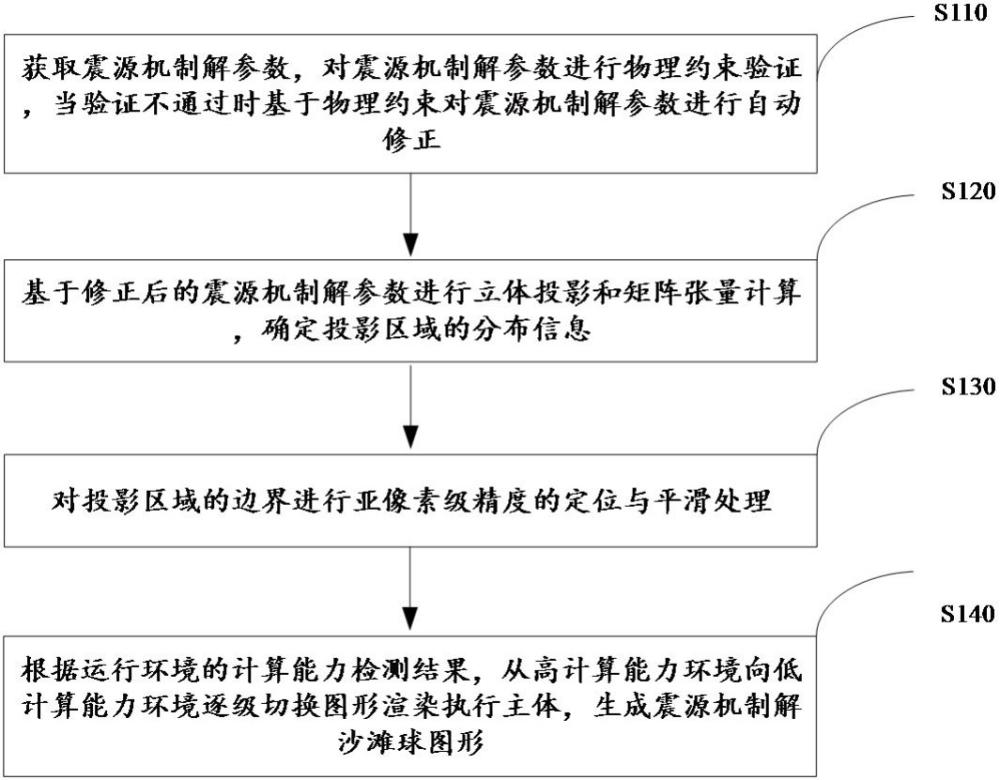 一种基于Web的震源机制解沙滩球生成方法及系统