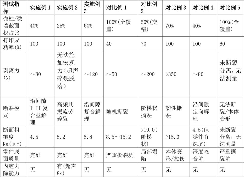 一种基于界面缺陷诱导断裂的金属增材制造支撑去除方法与流程