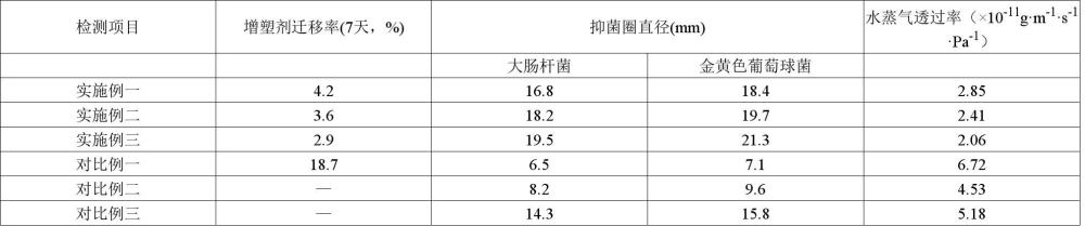 仿生植物角质层结构的可食用纳米复合涂膜材料及其制备方法与应用