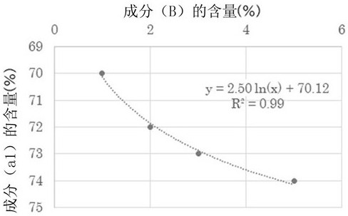 粘接剂组合物、层叠体、层叠体的制造方法以及经加工的半导体基板或电子器件基板的制造方法与流程