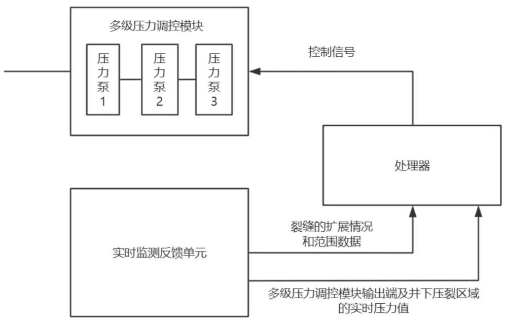 一种干热岩压裂装置的制作方法