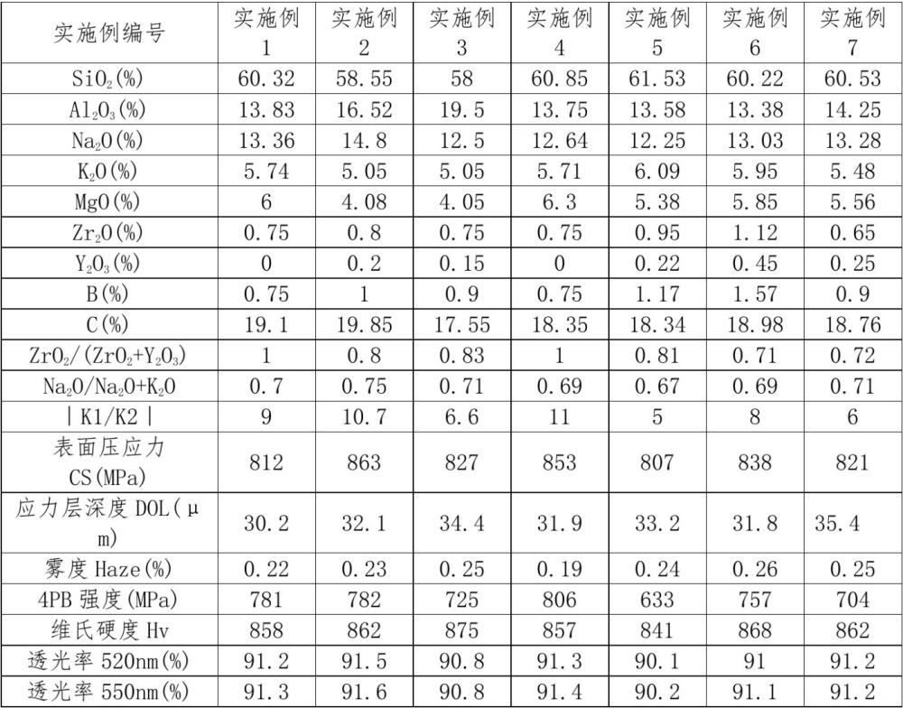 一种具有梯度钠分布的低雾度高强度玻璃及其制备方法与应用与流程