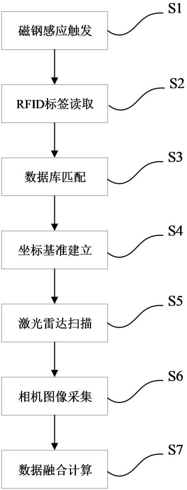 一种列车智能识别方法及装置与流程