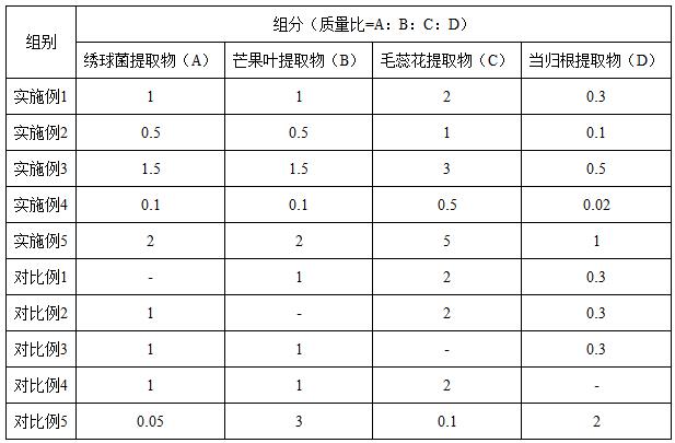 一种敏感肌适用的祛黄提亮组合物及应用的制作方法