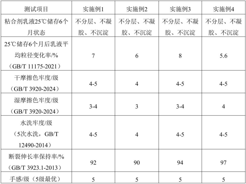 一种有机硅改性水性聚氨酯棉织物粘合剂及其制备方法与低温固化应用
