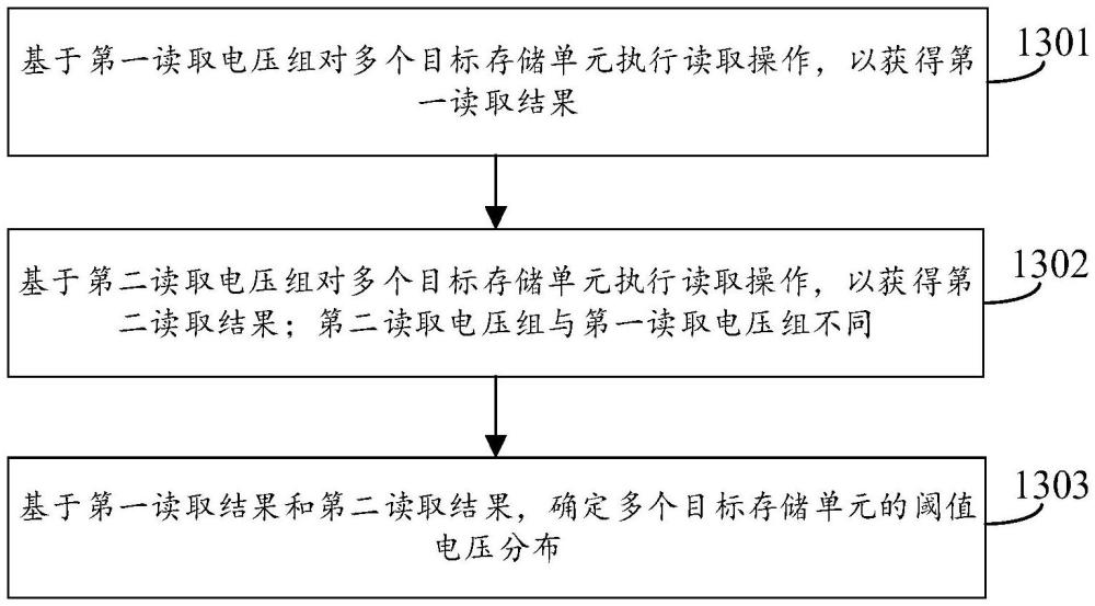 存储系统及其操作方法、存储器装置以及存储介质与流程