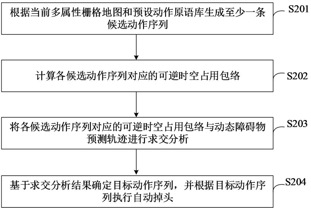 车辆自动掉头方法、设备、介质及产品与流程
