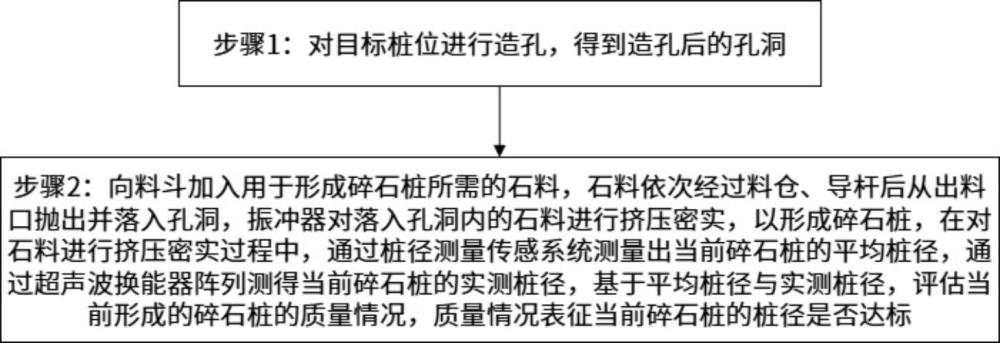 一种基于碎石桩振冲装备实现可调控桩径的施工方法与流程