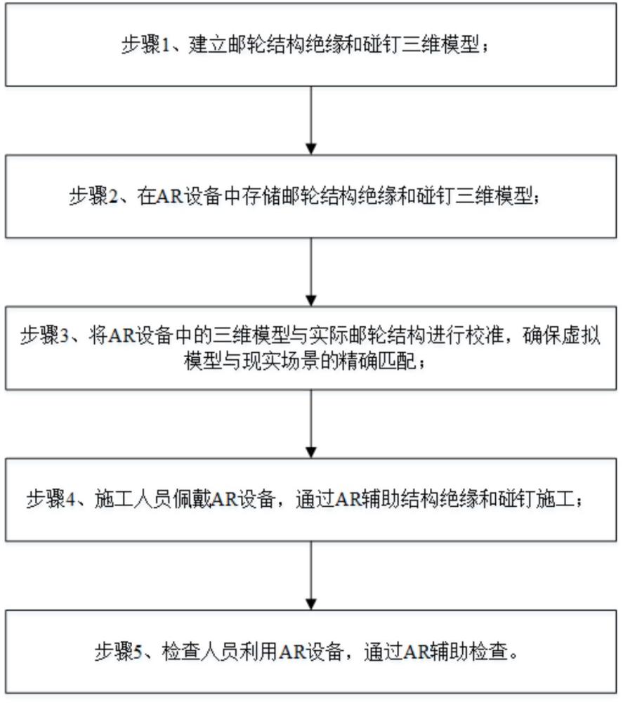 一种利用AR技术辅助邮轮结构绝缘及其碰钉安装和检查的方法与流程