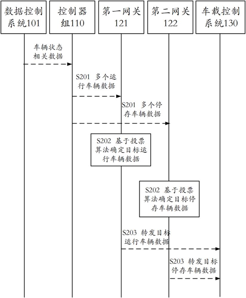 一种数据传输控制方法、系统、装置及相关设备与流程