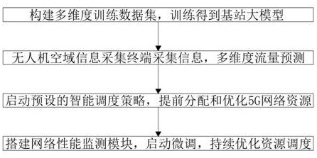 一种基于基站大模型的无人机5G通讯资源智能调度方法与流程