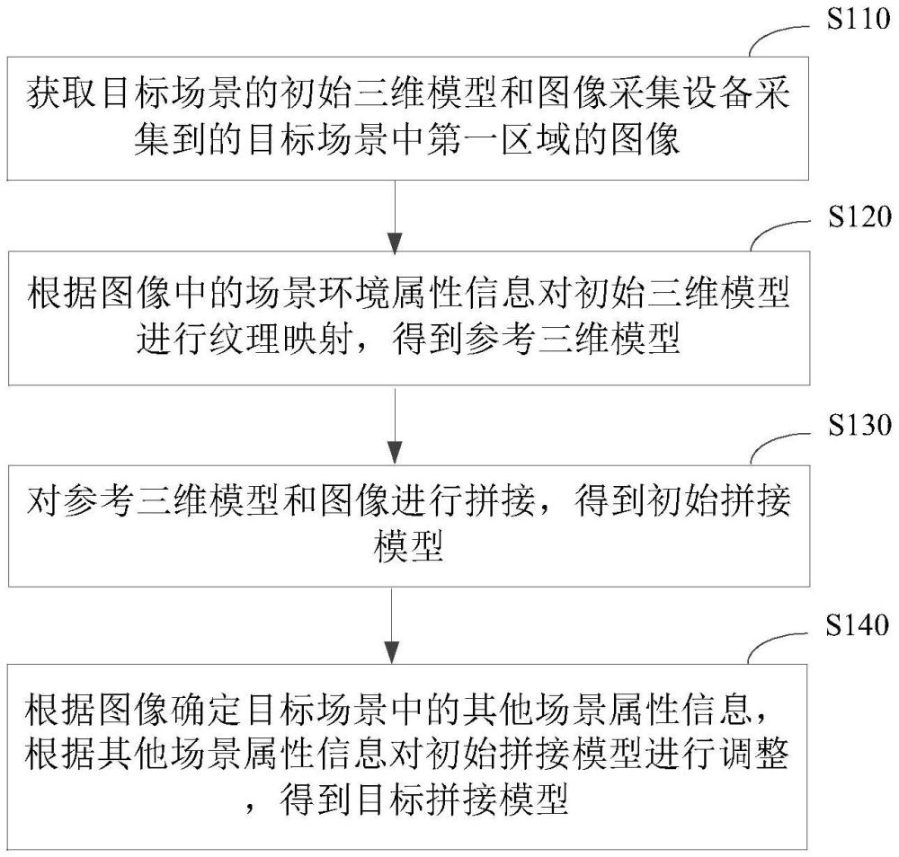 三维场景中的视频拼接方法、装置和设备与流程