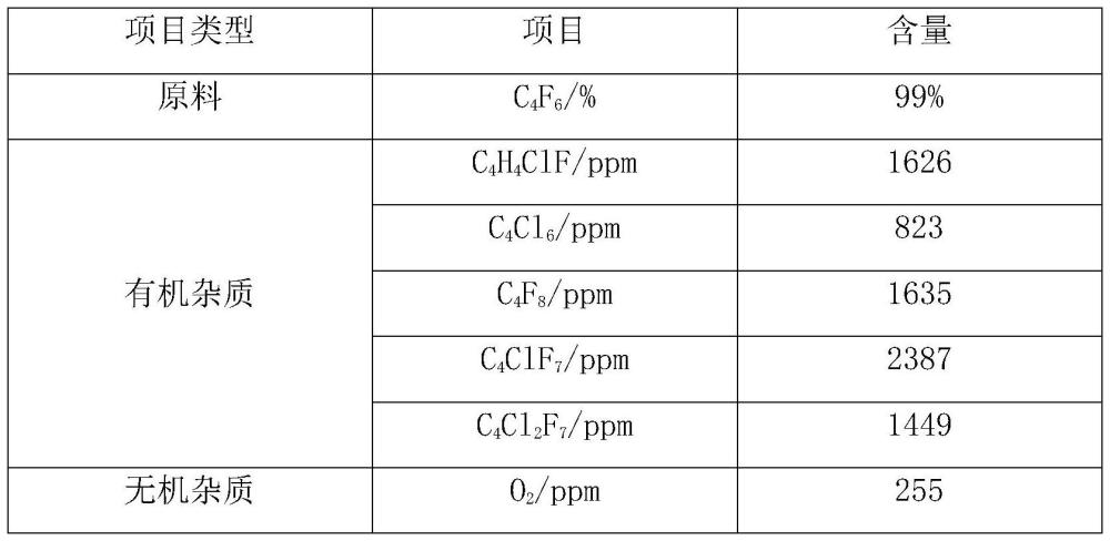 一种内外表面改性分子筛及其制备方法和应用与流程