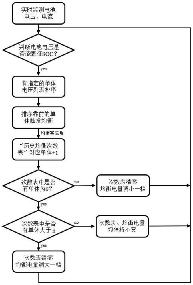 一种电池轮流均衡方法、装置及介质与流程