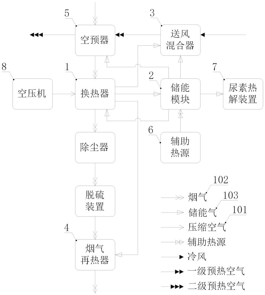 一种电厂锅炉烟气余热储存及利用系统的制作方法