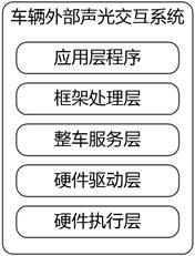 车辆外部声光交互系统、方法、电子设备、存储介质及车辆试验平台与流程