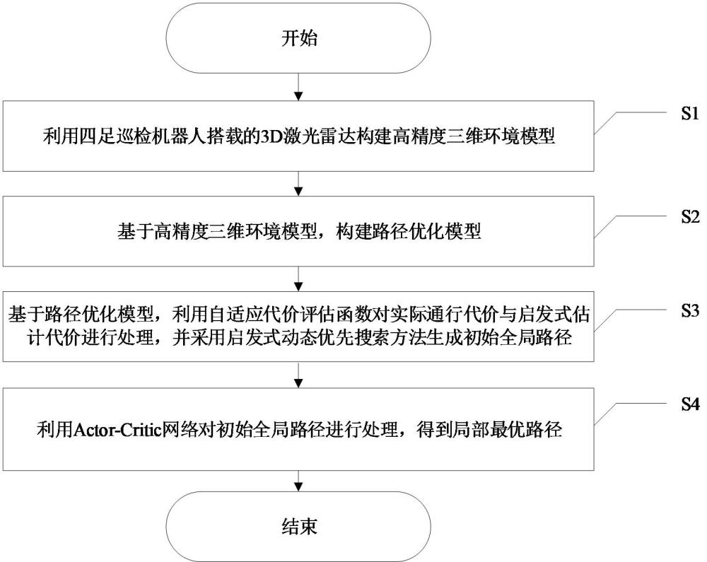一种四足巡检机器人渣包温度采集路径规划方法及系统与流程