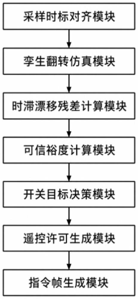 面向无人值守场景的电站数字孪生智慧管控系统的制作方法