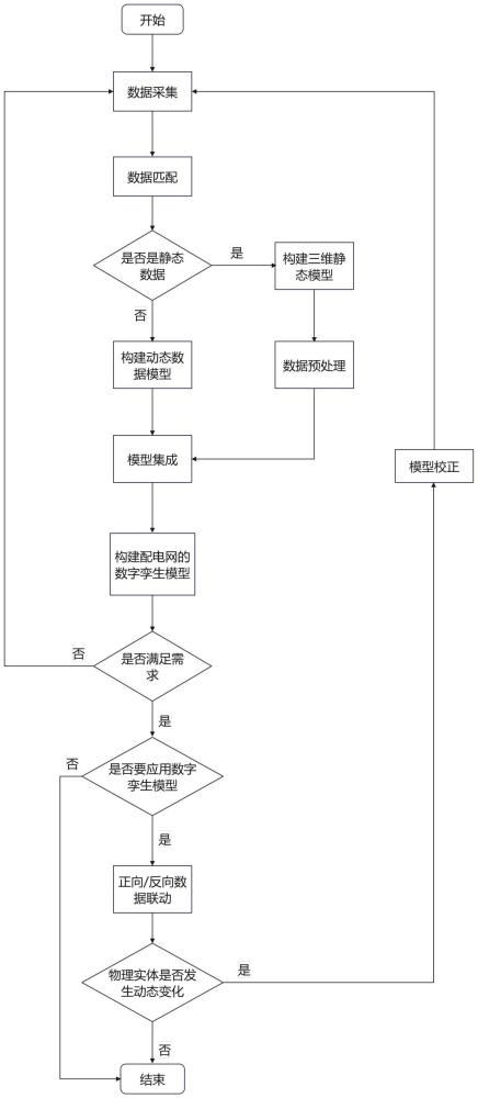 一种多元融合模型的数据映射正反向联动方法与流程