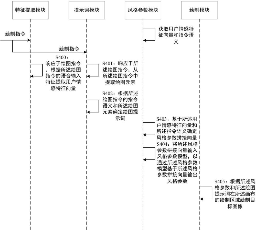 一种显示设备和语音绘画方法与流程