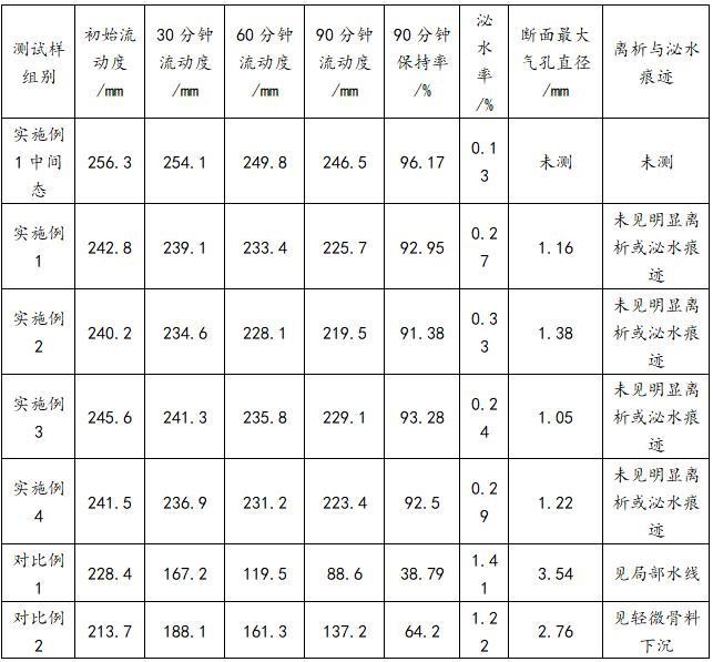 一种高压绝缘子高强度胶装养护处理方法与流程