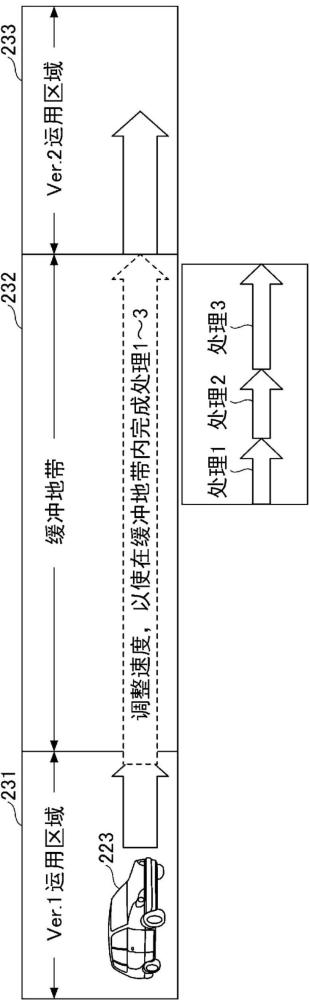 程序、服务器装置、信息处理装置、移动体的制作方法