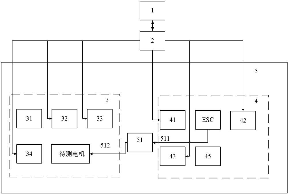 一种无人机动力系统集成测试系统的制作方法
