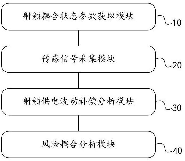 基于NFC传感的口腔种植体状态监测系统及方法与流程
