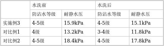 一种基于聚醚硅油的涂料防水剂及其制备方法与流程