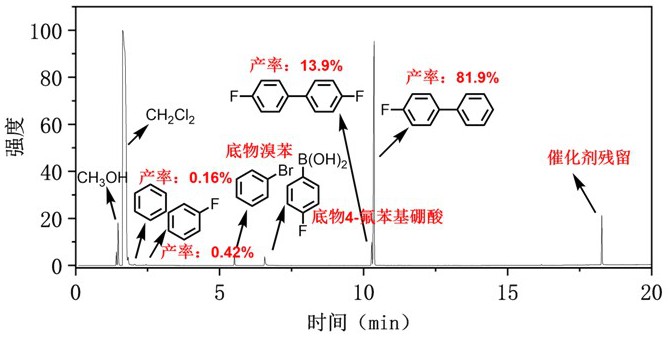 一种电化学条件下实现芳基卤化物与芳基硼酸偶联反应的方法及应用