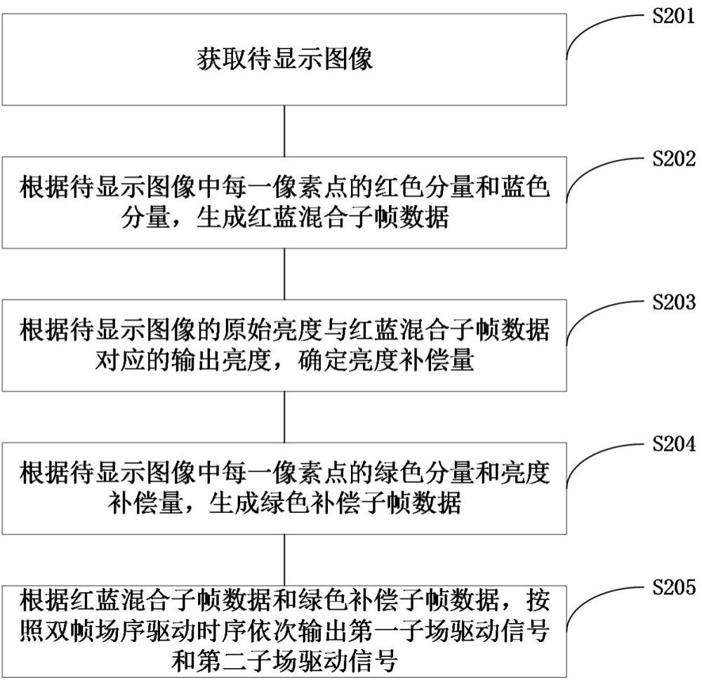 场序显示控制方法、时序控制器、显示设备及存储介质与流程