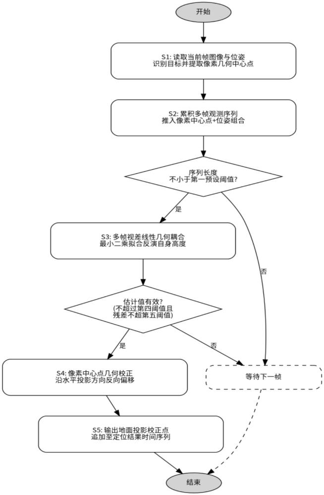 一种无人机实时视频测绘目标定位方法及系统