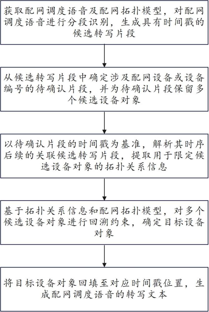 基于拓扑关系约束的配网调度语音精准转写方法与流程