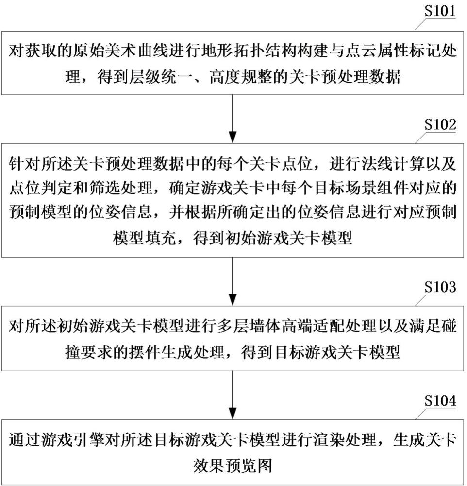一种游戏关卡的创建方法、装置及存储介质与流程