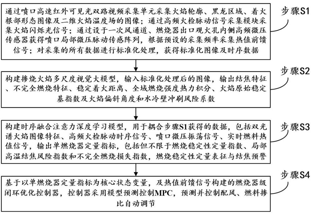 生物质掺烧控制方法与流程