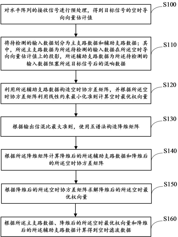 一种非完全合作信号空时降维混响抑制方法、装置及设备
